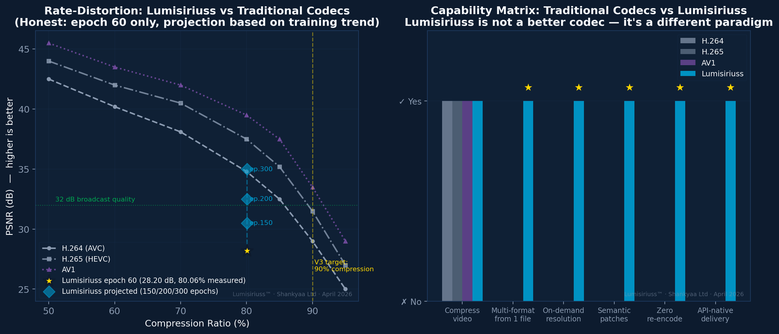 Codec comparison